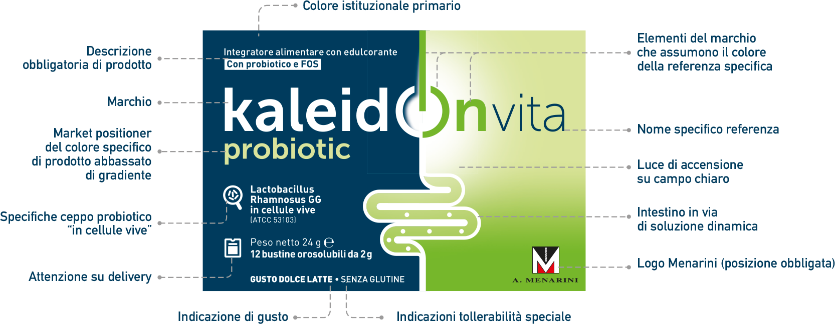 Kaleidon pack Structure